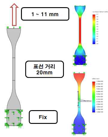 일축 인장 시편 FEM 해석 결과