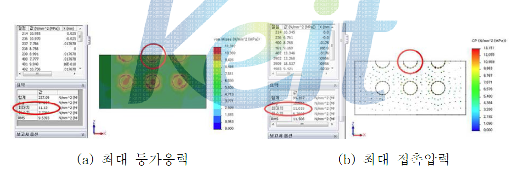 원형 딤플 최적화에 따른 재해석 결과