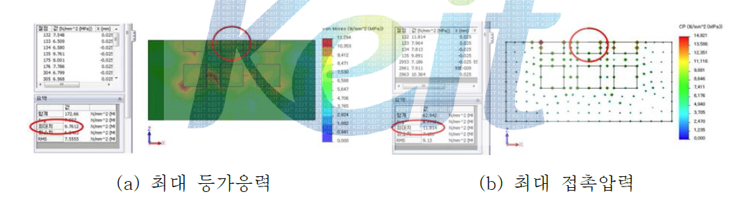 사각 딤플 최적화에 따른 재해석 결과