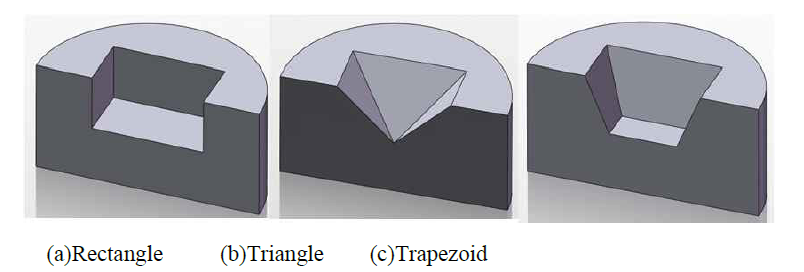 Shape of sections of various micro dimple