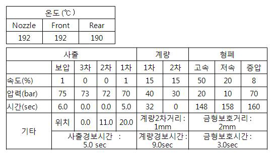 Micro dimple 시제품 사출성형 조건