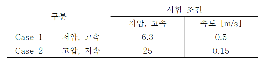 시험편 시험조건