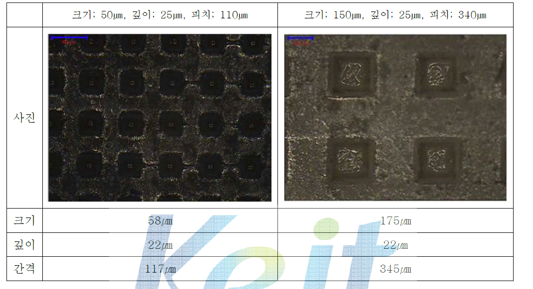 시험후 사각형상 ( 50㎛, 25㎛, 110㎛ ; 150㎛, 25㎛, 340㎛)