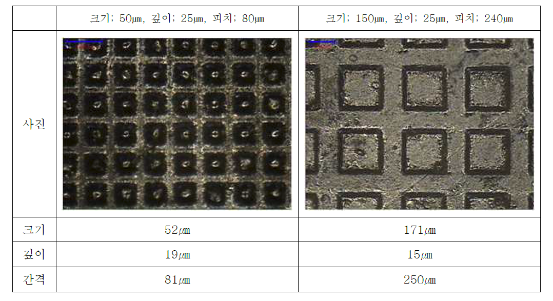 시험후 사각형상 ( 50㎛, 25㎛, 80㎛ ; 150㎛, 25㎛, 240㎛)