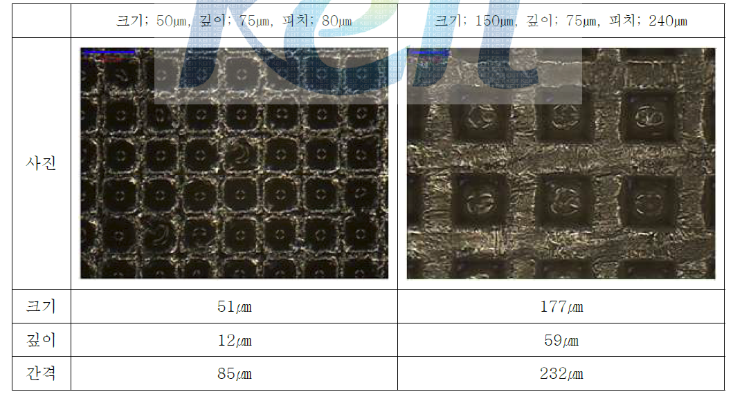 시험후 사각형상 ( 50㎛, 75㎛, 80㎛ ; 150㎛, 75㎛, 240㎛)