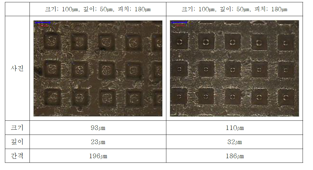 시험후 사각형상 ; 사다리꼴형상( 100㎛, 50㎛, 180㎛)