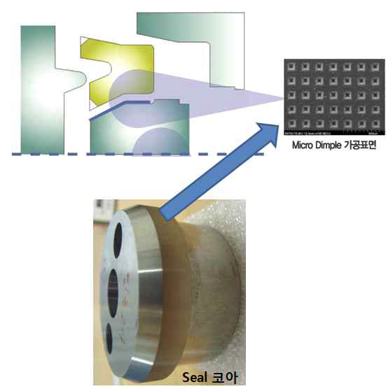 Micro dimple seal 금형 코아