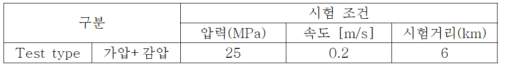 Micro Groove seal 시험조건