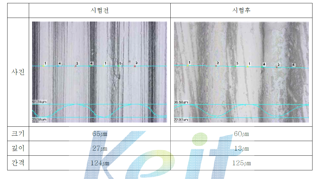 Micro Groove Seal ( 50㎛, 25㎛, 100㎛)