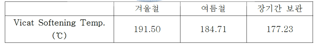 고내열성 TPU의 Vicat 연화점 실험결과