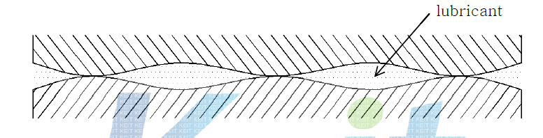 Configuration of boundary lubrication surface