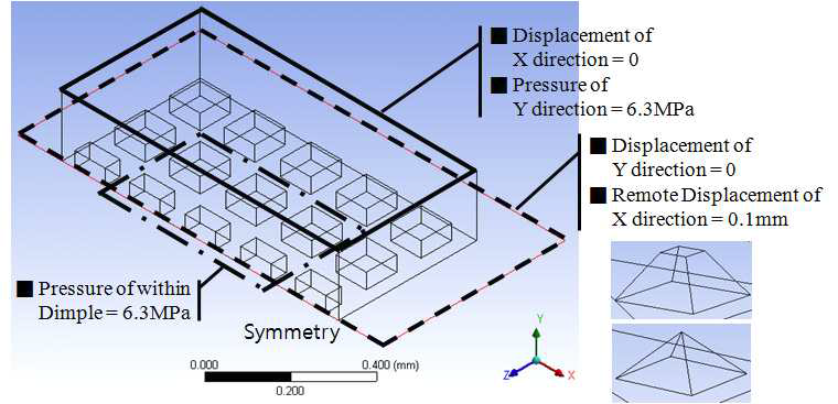 Boundary conditions for structure analysis