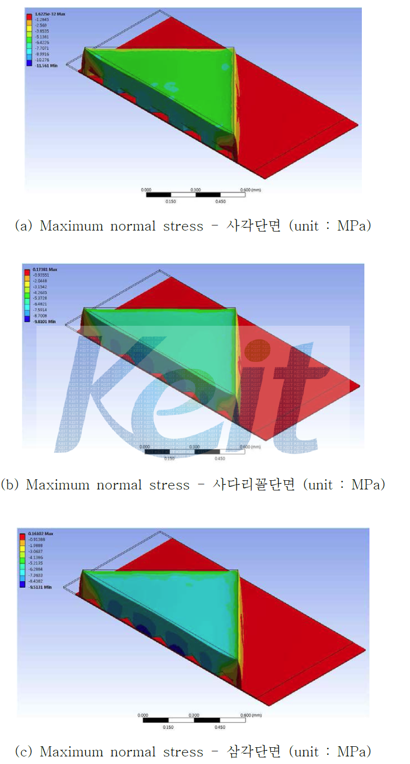 운동방향에 따른 형상별 maximum normal stress