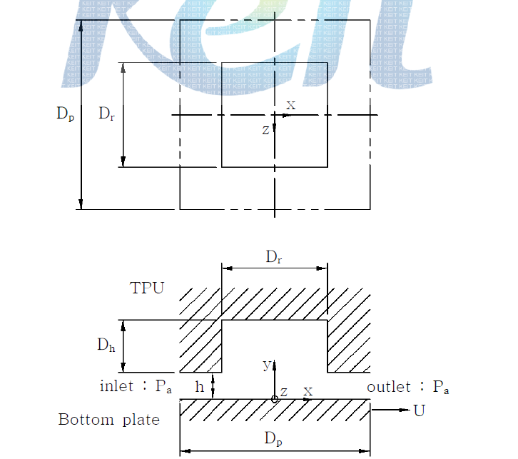 Schematic of micro dimpled model for flow analysis