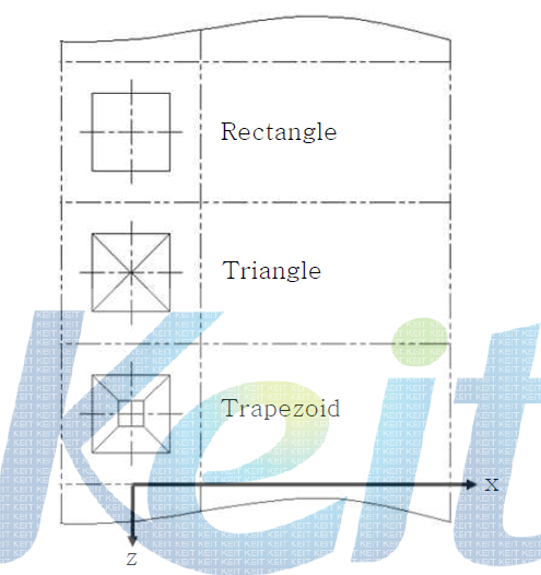 The shape of several dimples