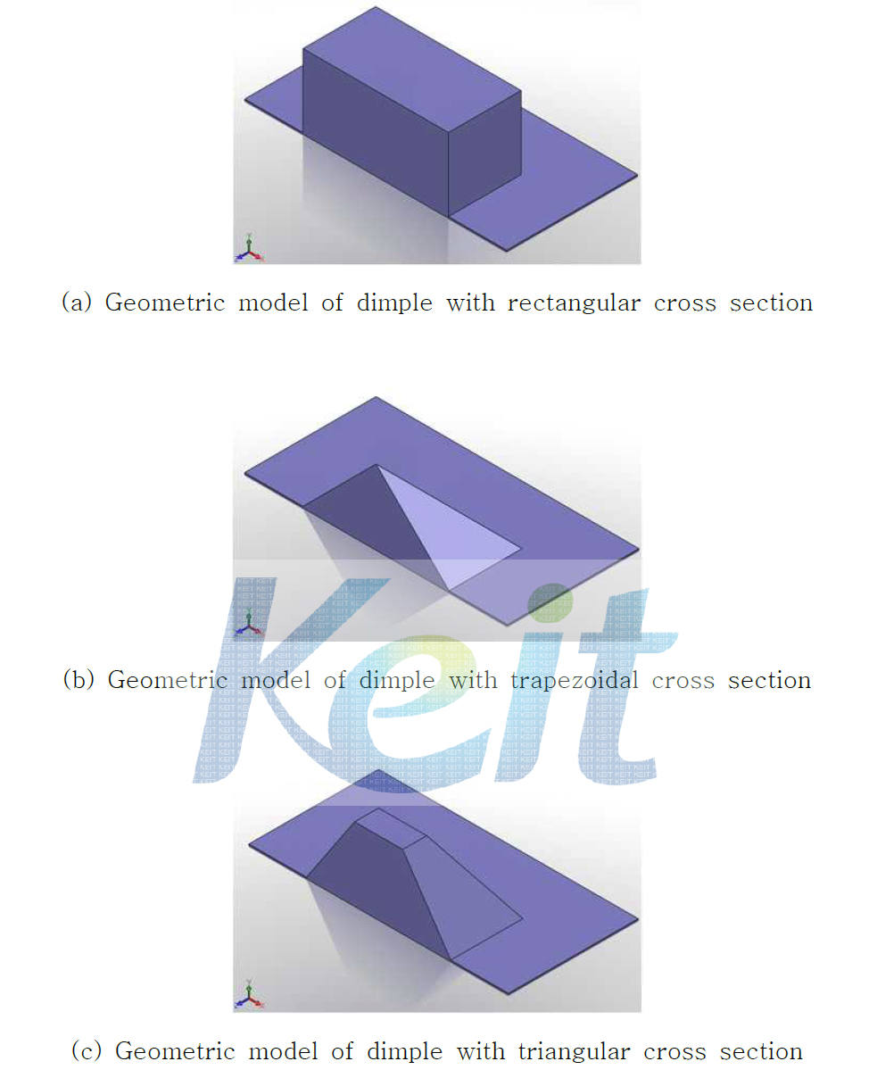 Geometric model of several dimple shapes