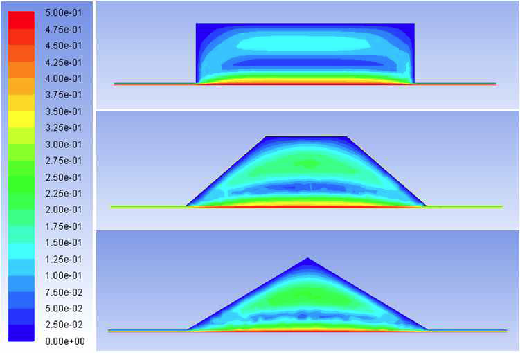 Velocity distributions according to dimple shapes