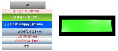조명용 OLED 소자 test 구조 및 발광 이미지(한국생산기술연구원)