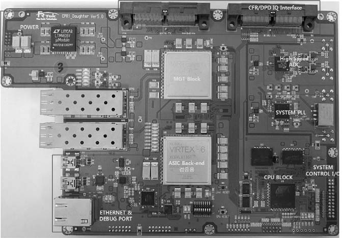 실제 제작된 CPRI Daughter Board Ver.5 시제품