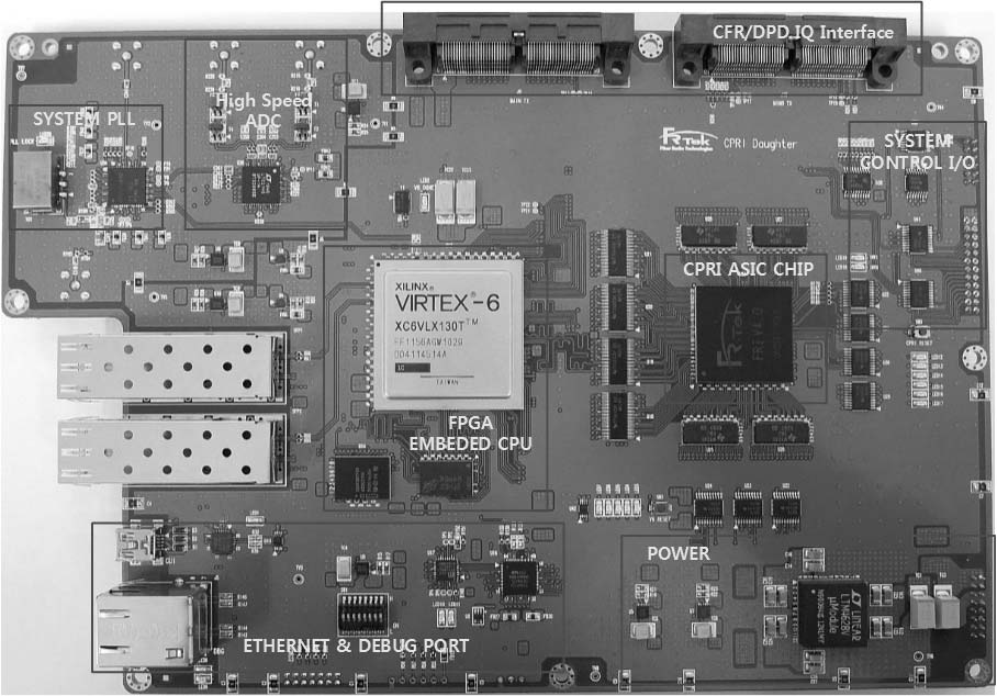 실제 제작된 CPRI Daughter Board Ver.7 시제품