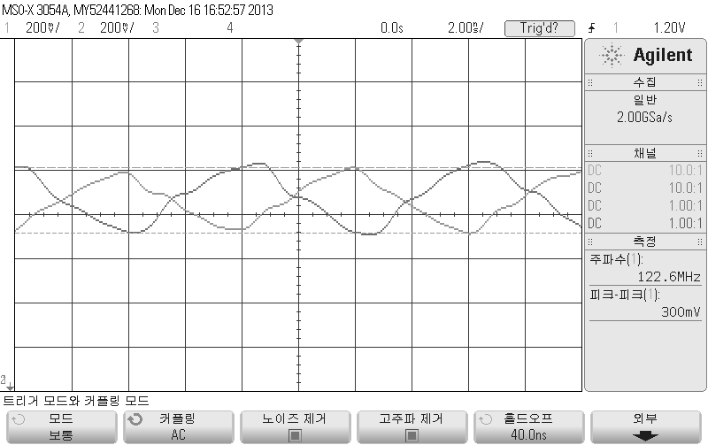 System Clock의 실제 측정 데이터