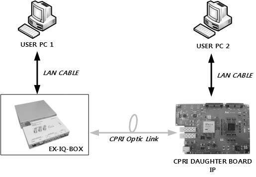 Ethernet 시험 구성도