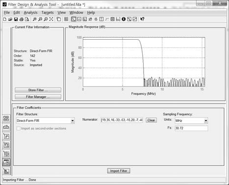 15MHz BW 대역통과 필터의 특성 그래프