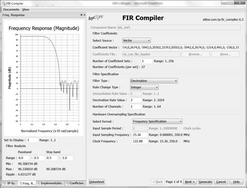 대역폭 20MHz 채널필터(Channel Filter)의 특성 그래프