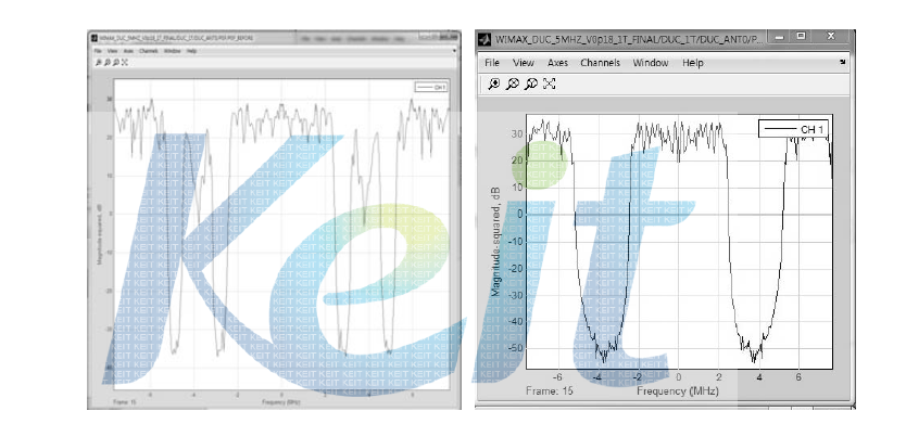 대역폭 5MHz의 DUC 입력 신호와 채널필터 출력 신호