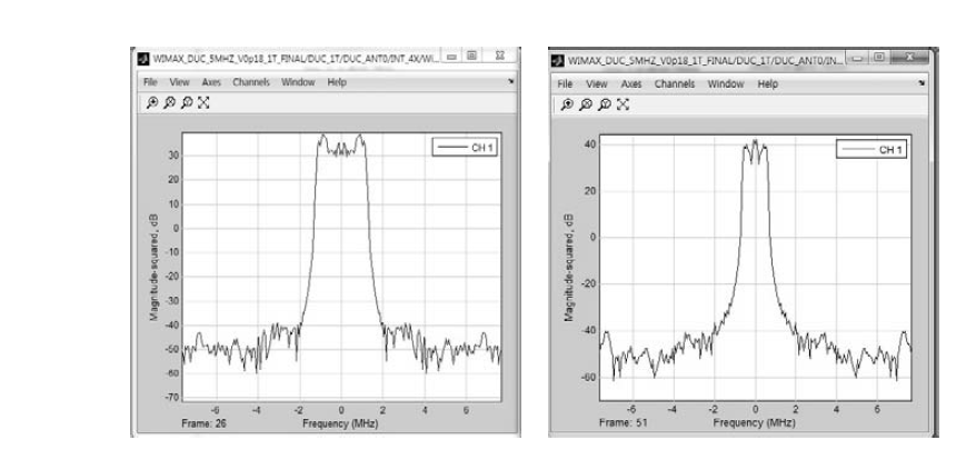 대역폭 5MHz의 3,4차 상향블록및 필터 출력 신호
