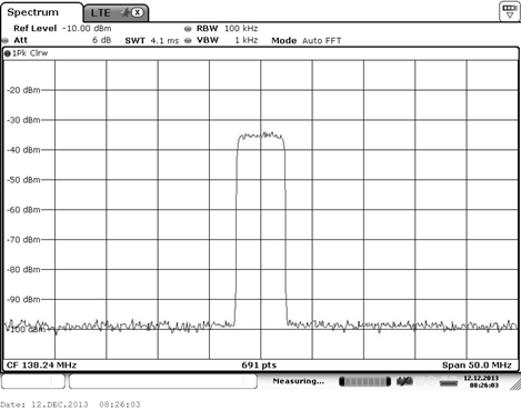 Spectrum Emission Mask(SEM)