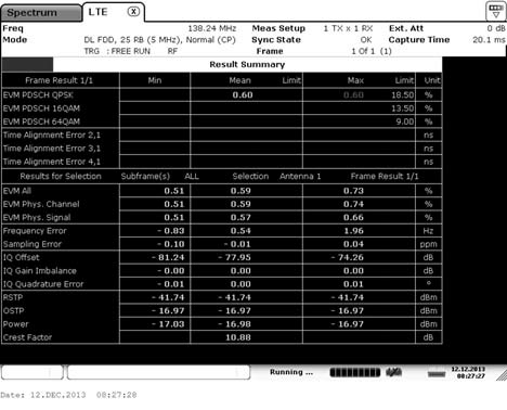 Error Vector Magnitude(EVM)