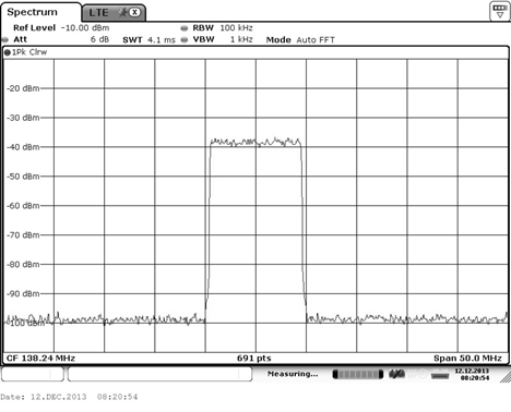 Spectrum Emission Mask(SEM)