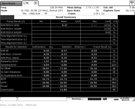 Error Vector Magnitude(EVM)