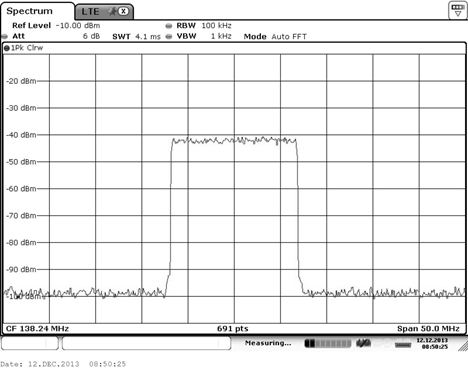 Spectrum Emission Mask(SEM)