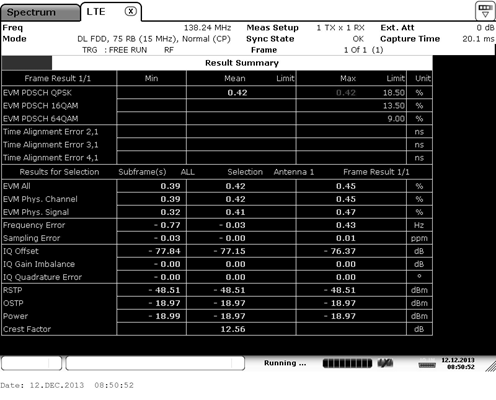 Error Vector Magnitude(EVM)