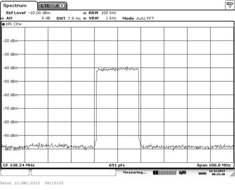 Spectrum Emission Mask(SEM)