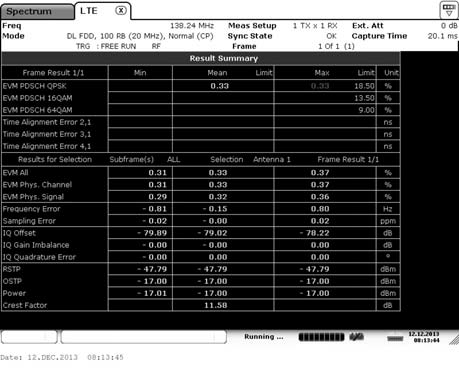 Error Vector Magnitude(EVM)