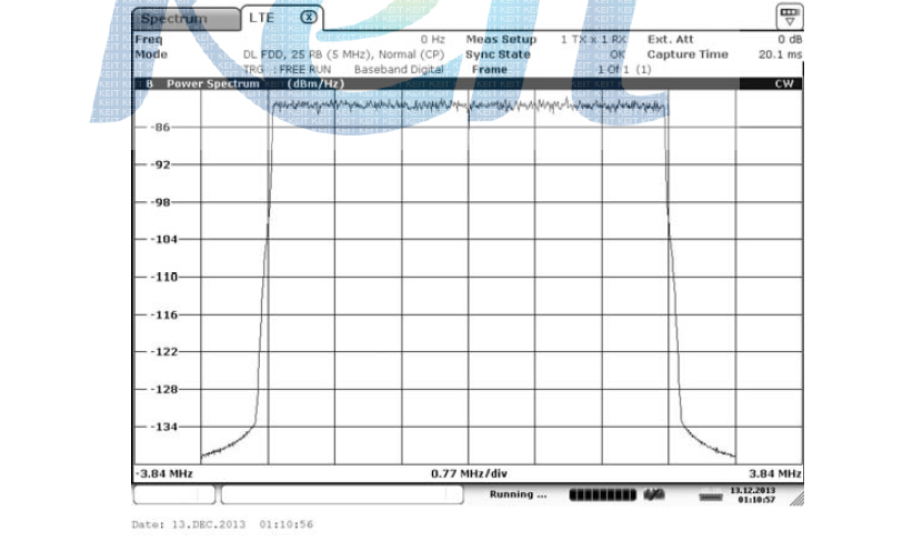 Spectrum Emission Mask(SEM)