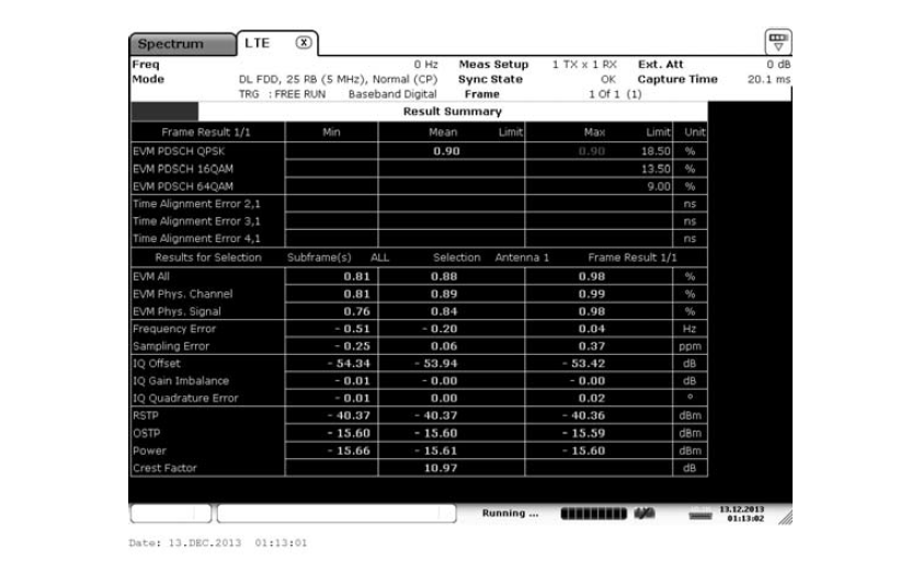 Error Vector Magnitude(EVM): TM1.1