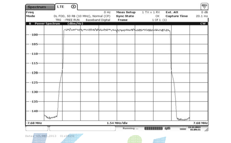 Spectrum Emission Mask(SEM)