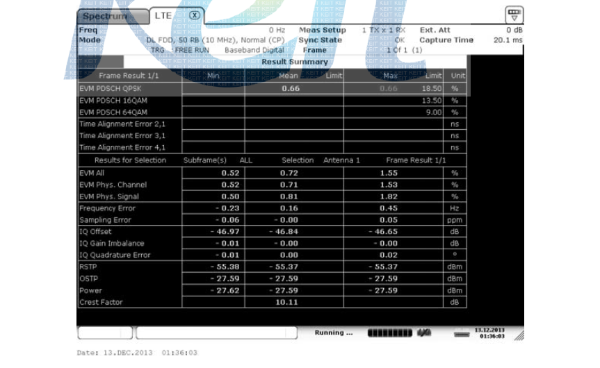 Error Vector Magnitude(EVM): TM1.1