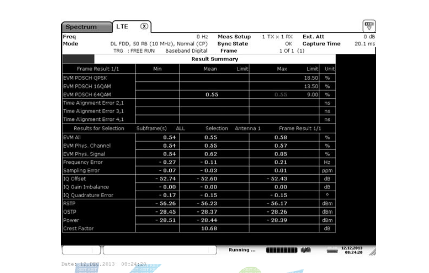 Error Vector Magnitude(EVM): TM3.1