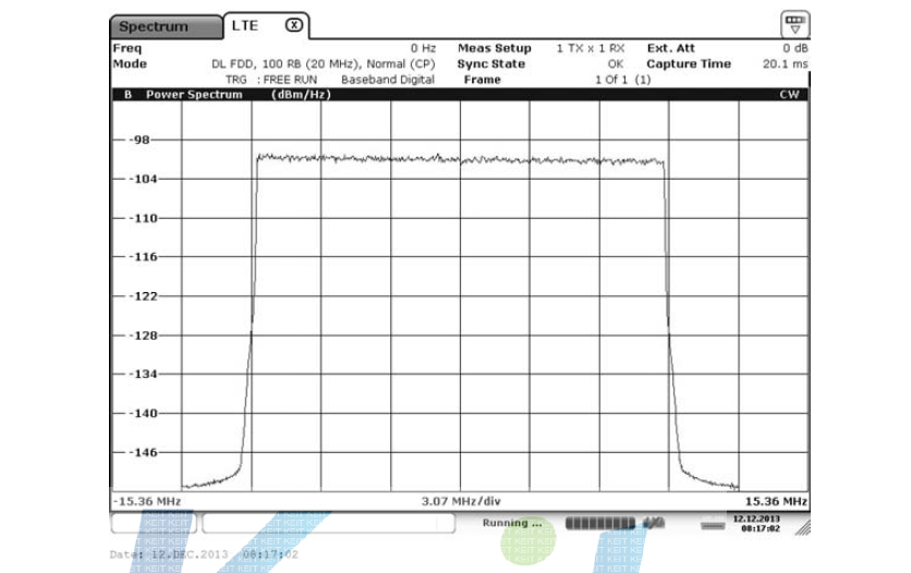 Spectrum Emission Mask(SEM)