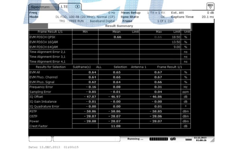 Error Vector Magnitude(EVM): TM1.1