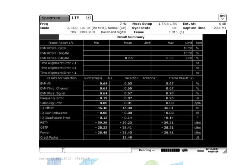 Error Vector Magnitude(EVM): TM3.1