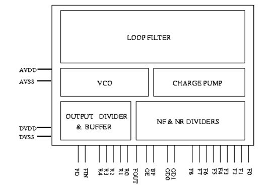 PLL-Based Clock Generator