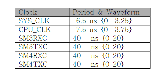 Clock Specification