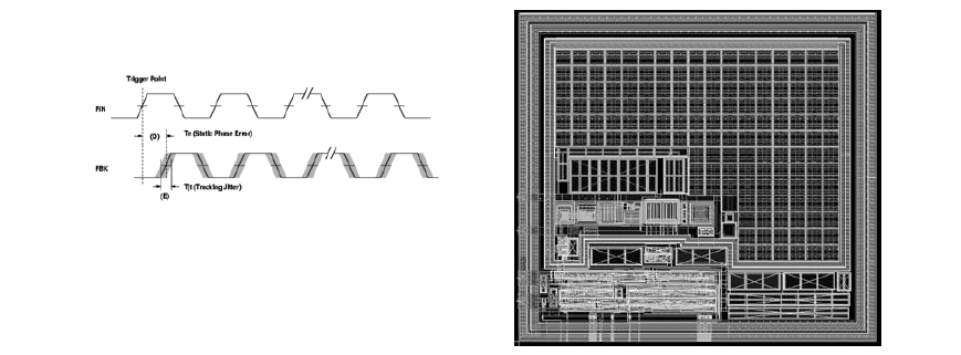 TSMC 500MHz PLL-Based Clock Generator