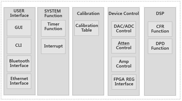 CPRI/MC-DUC/MC-DDC 관련 APP 기능 Block Diagram